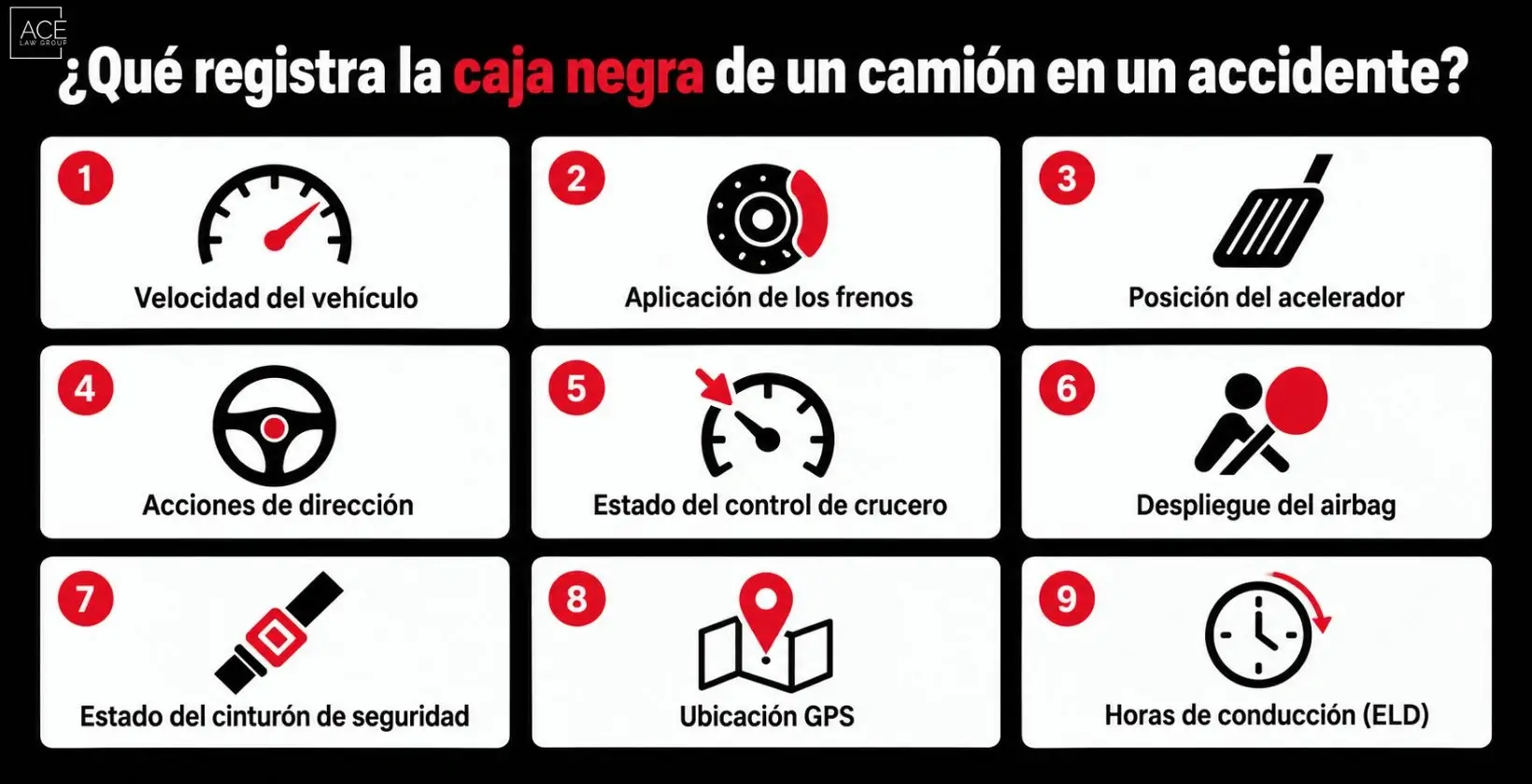 ¿Qué registra la caja negra de un camión en un accidente