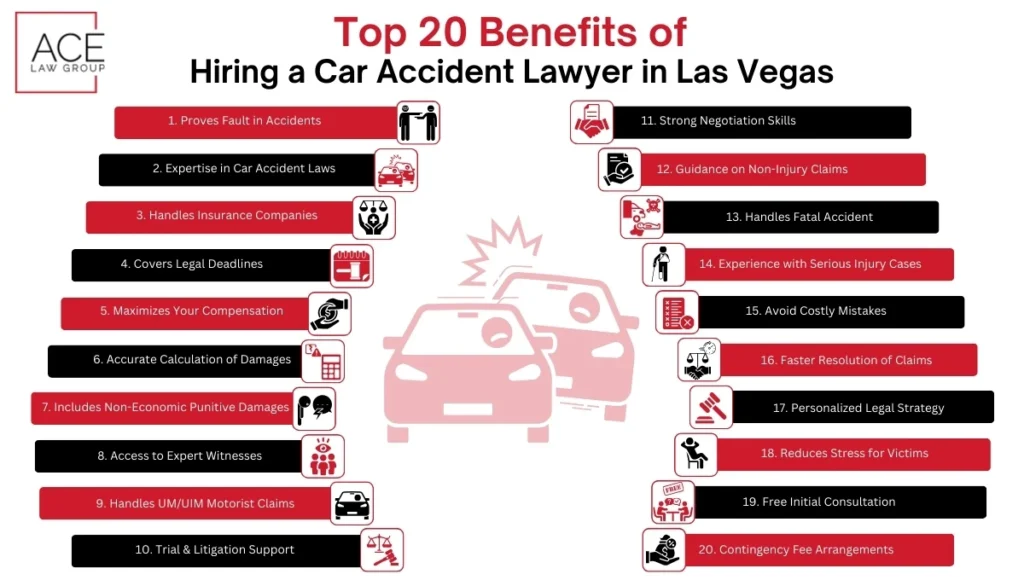 20 benefits of car accident - Ace Law Group