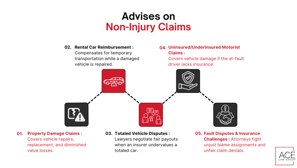 Advises on Non-Injury Claims