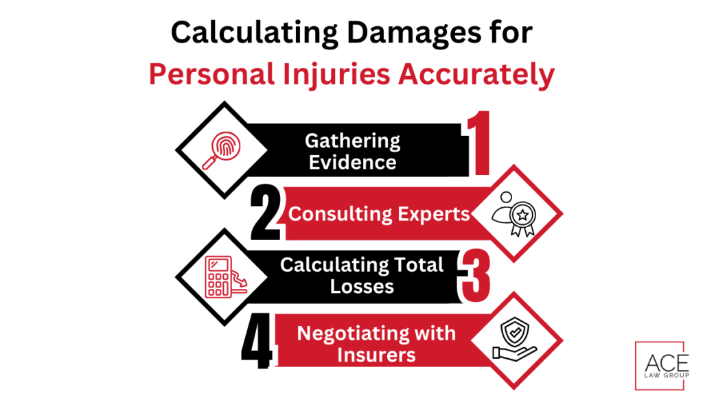 Calculates Damages for Personal Injuries Accurately