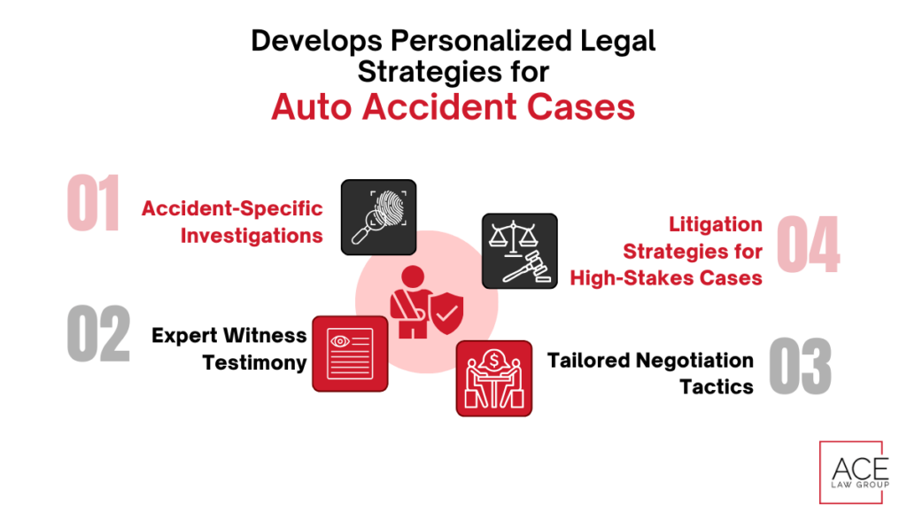 Develops Personalized Legal Strategies for Auto Accident Cases