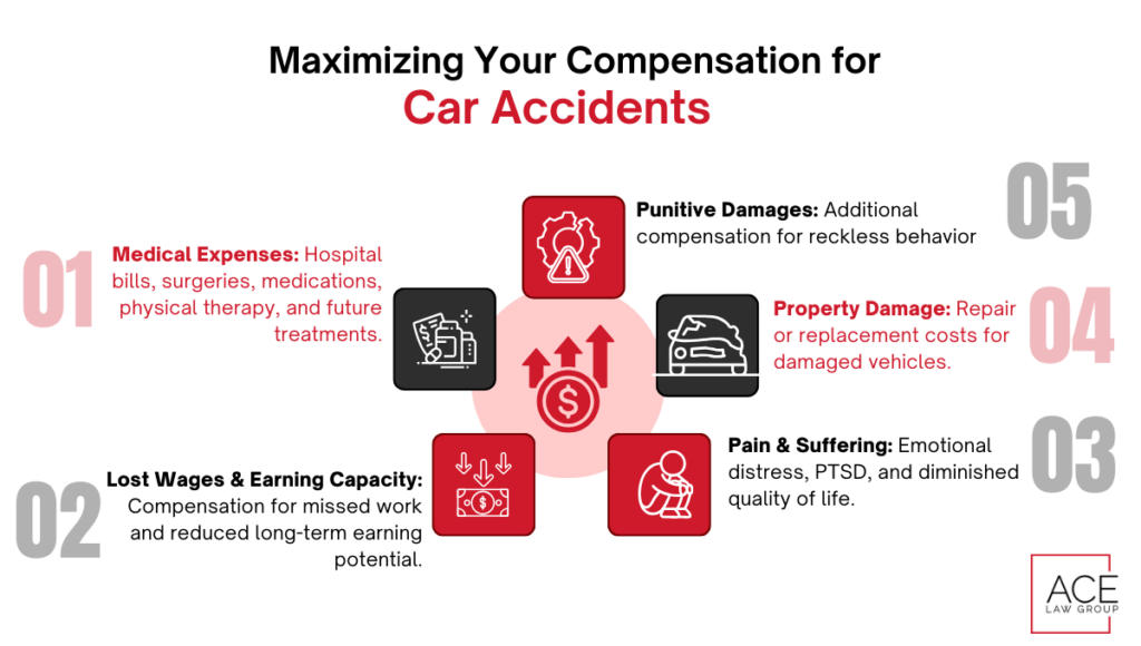 Maximizes Your Compensation for Car Accidents