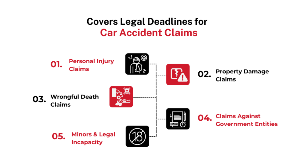 Monitors Legal Deadlines for Car Accident Claims