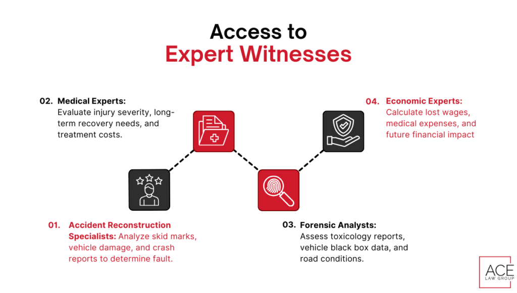 Offers Access to Expert Witnesses