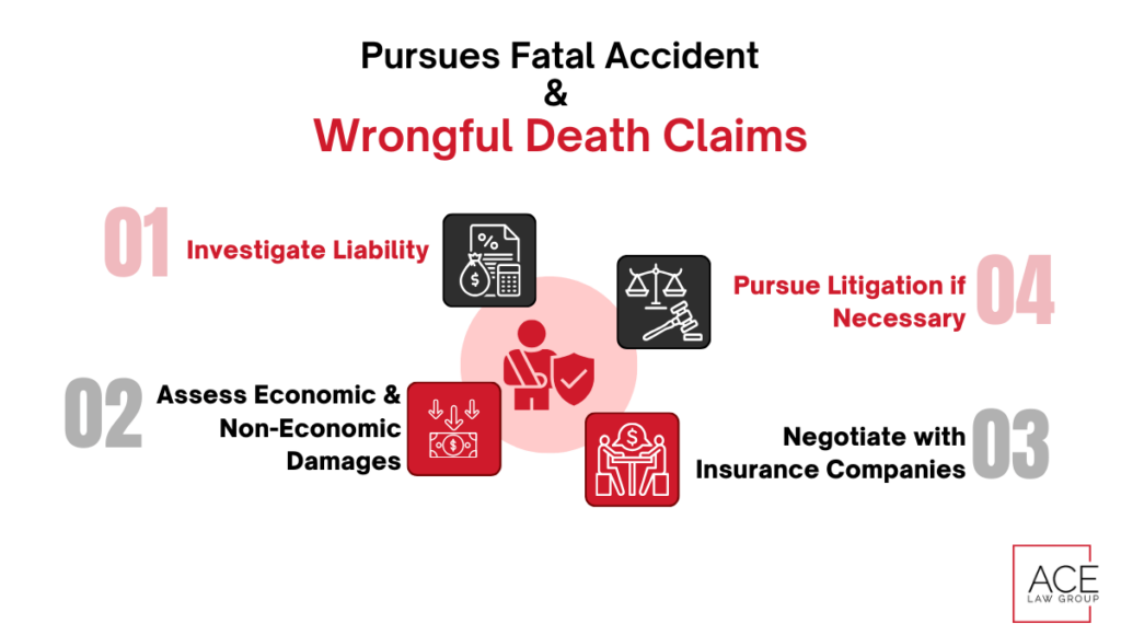 Pursues Fatal Accident & Wrongful Death Claims