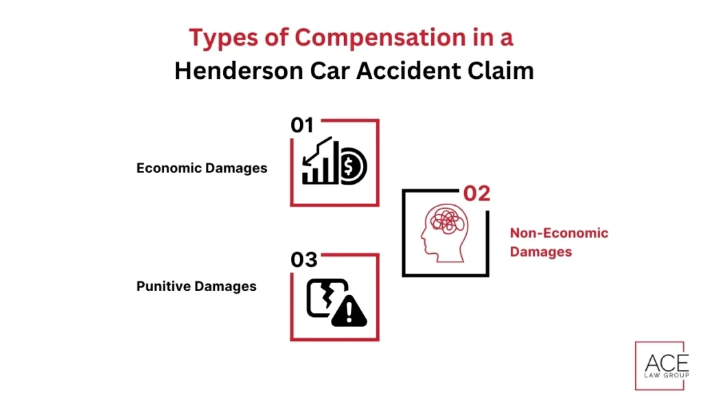 Types of Compensation in a Henderson Car Accident Claim