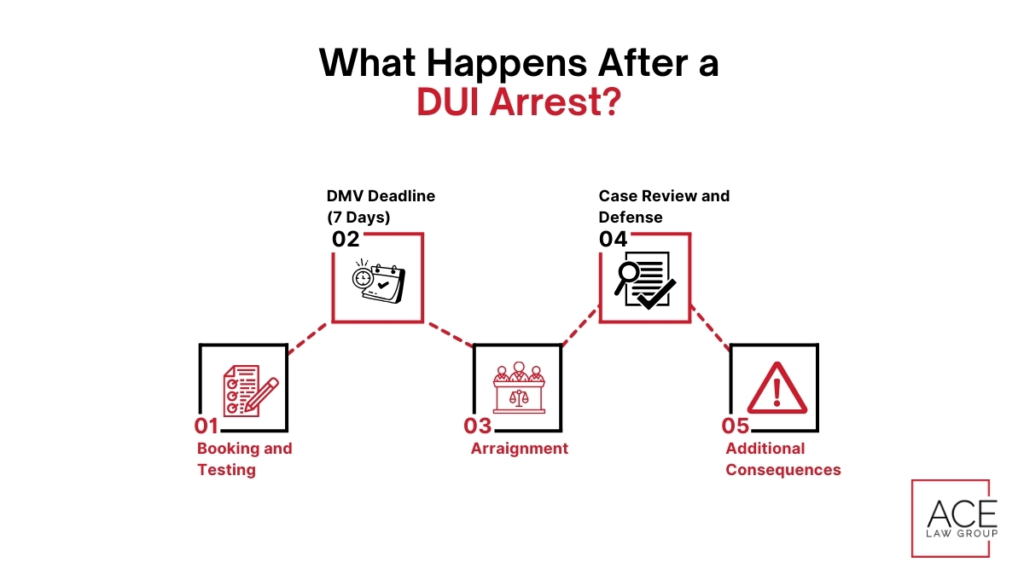 What Happens After a DUI Arrest