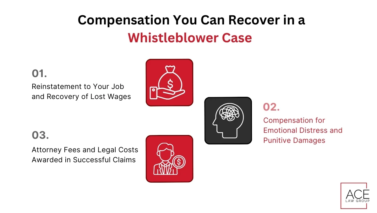 Compensation You Can Recover in a Whistleblower Case