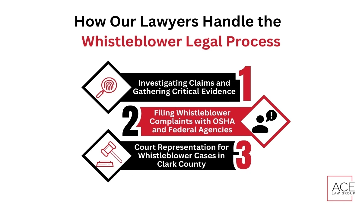 How Our Lawyers Handle the Whistleblower Legal Process