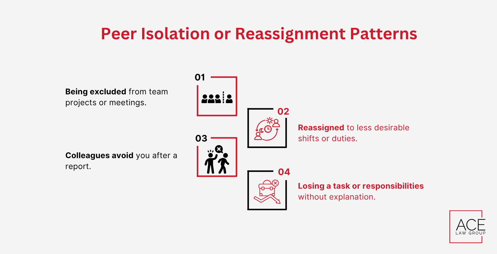 Peer isolation Reassignment Patterns