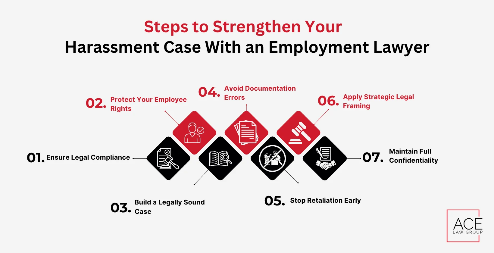 Steps to Strengthen Your Harassment Case With an Employment Lawyer