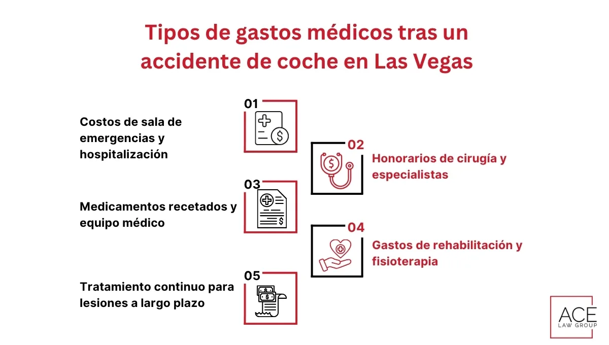 Tipos de gastos médicos tras un accidente de coche en Las Vegas