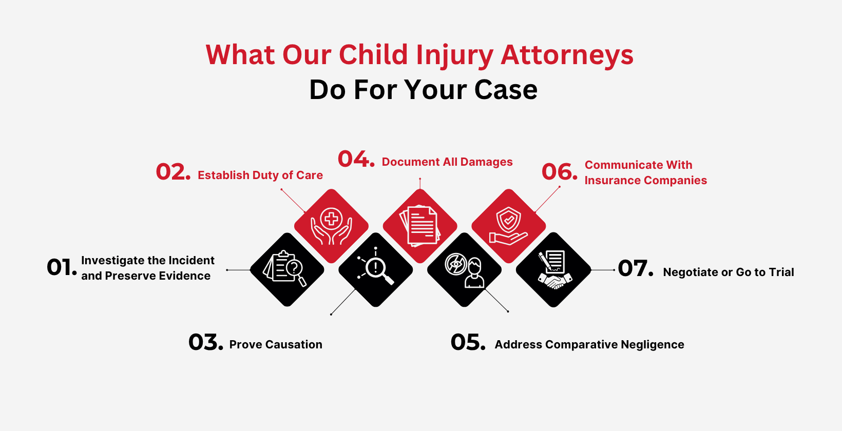Child injury attorney reviewing case details with parent