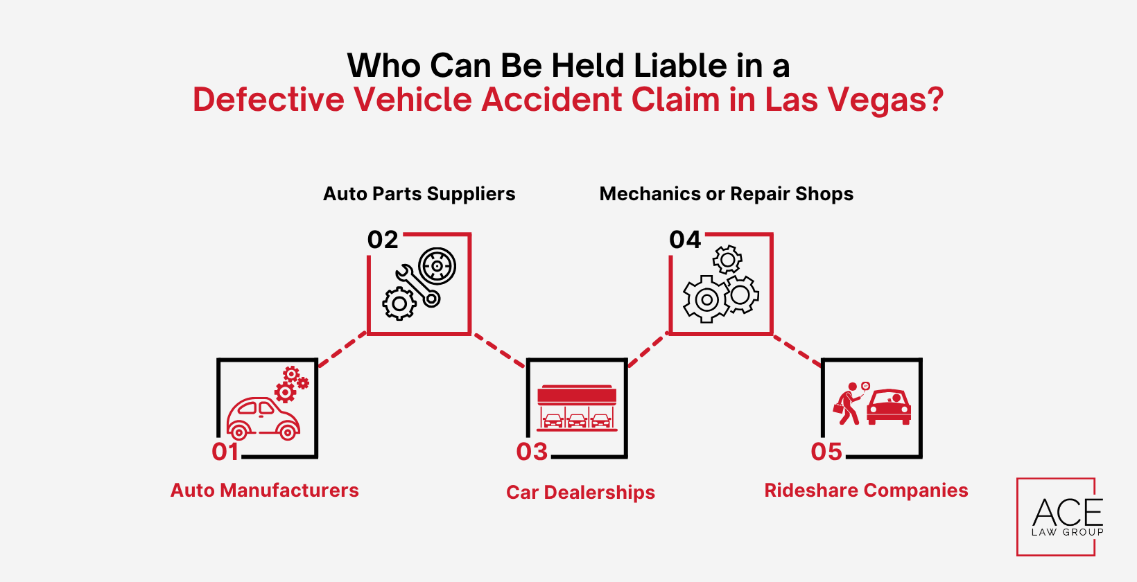 Las Vegas lawyer discussing liability in a defective vehicle accident claim