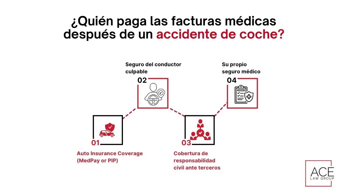 ¿Quién paga las facturas médicas después de un accidente de coche