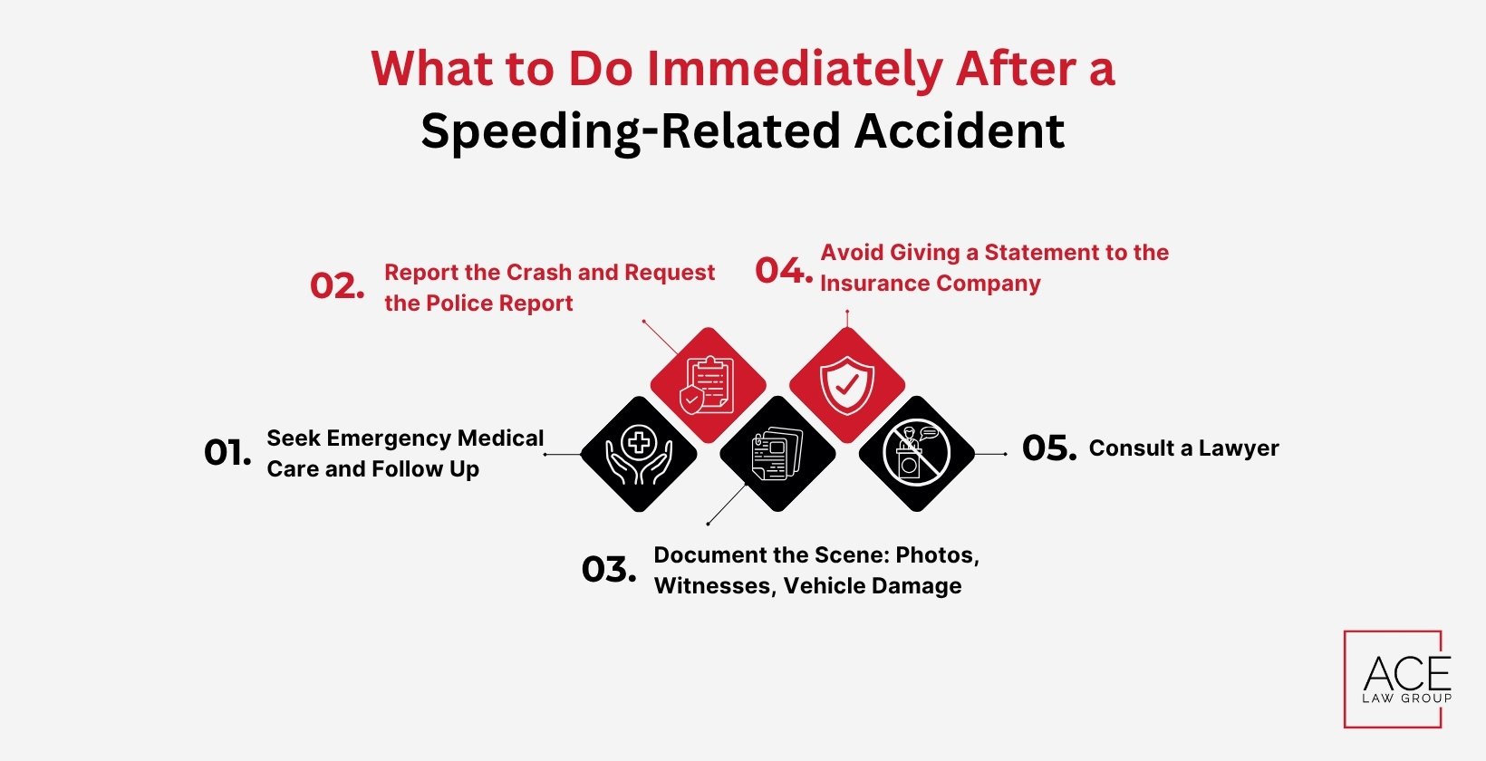 What to Do Immediately After a Speeding-Related Accident