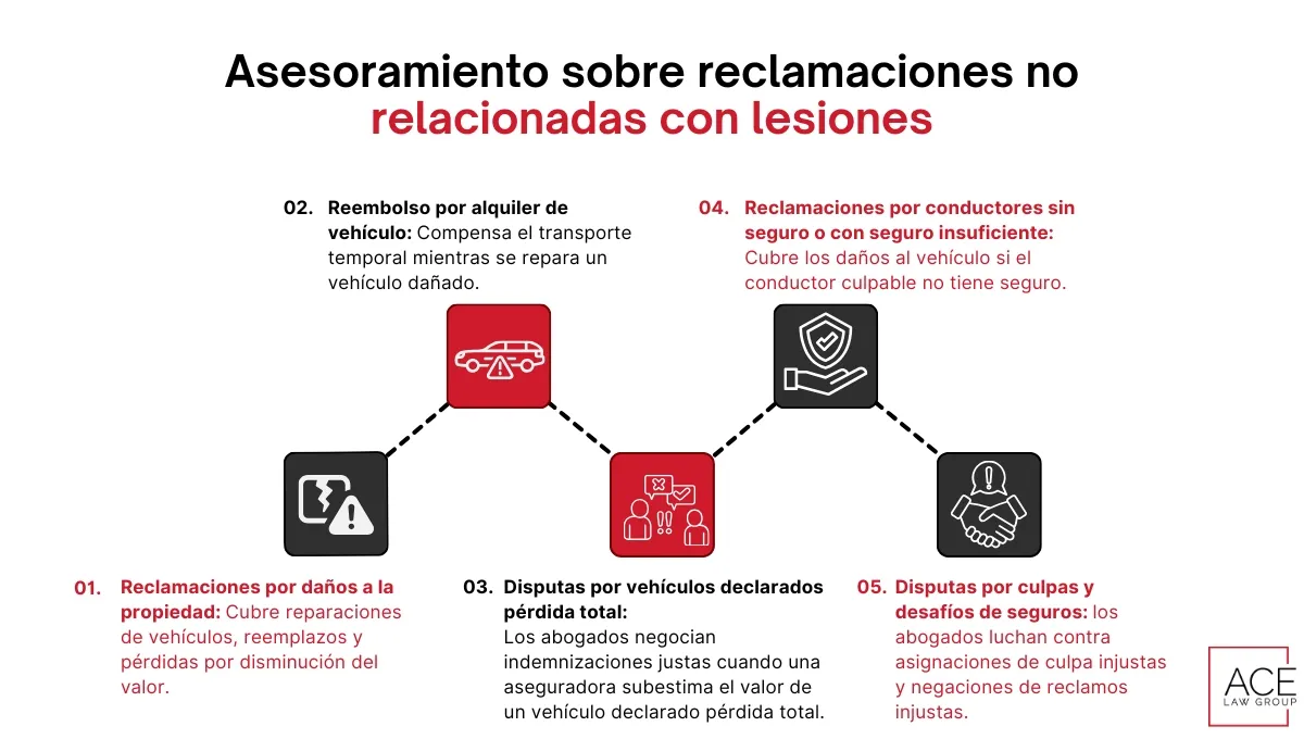 Asesoramiento sobre reclamaciones no relacionadas con lesiones
