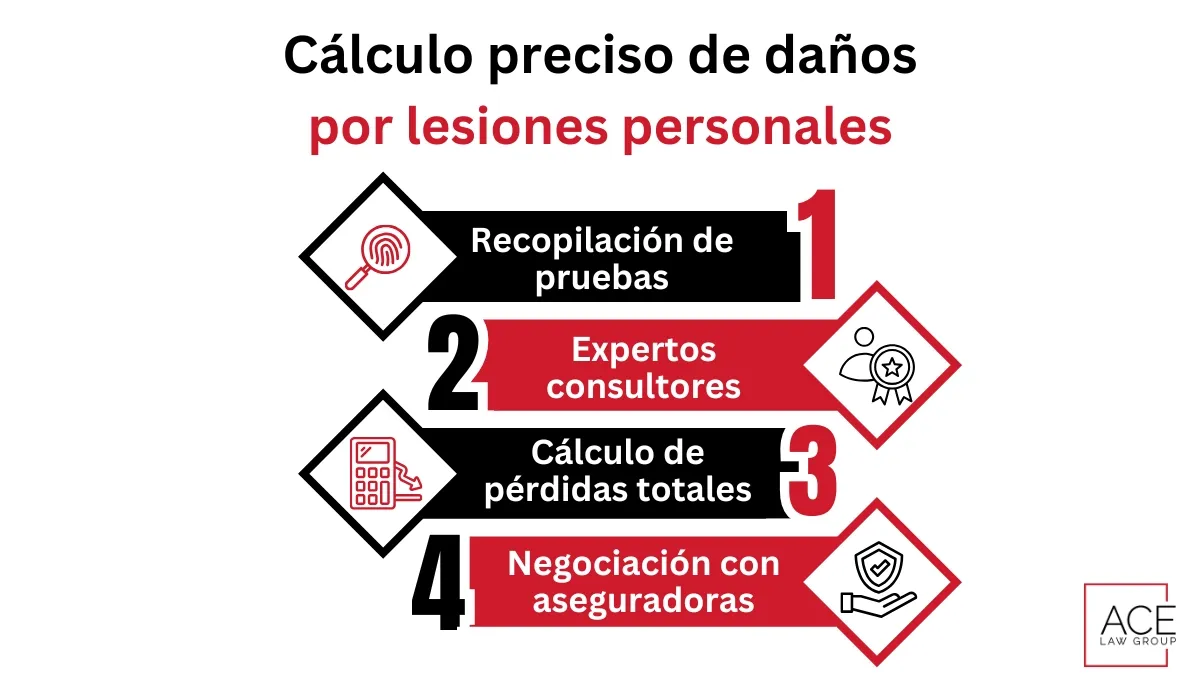 Cálculo preciso de daños por lesiones personales