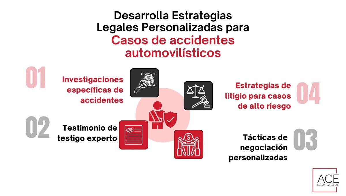 Desarrolla Estrategias Legales Personalizadas para Casos de accidentes automovilísticos