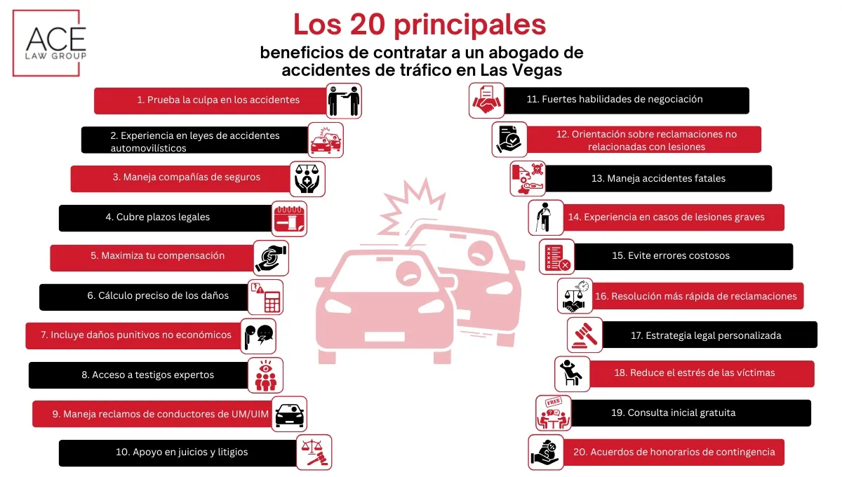 Los 20 principales beneficios de contratar a un abogado de accidentes de tráfico en Las Vegas