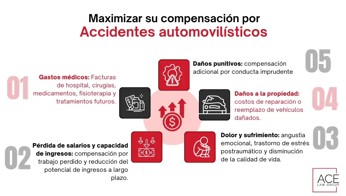 Maximizar su compensación por Accidentes automovilísticos (1)