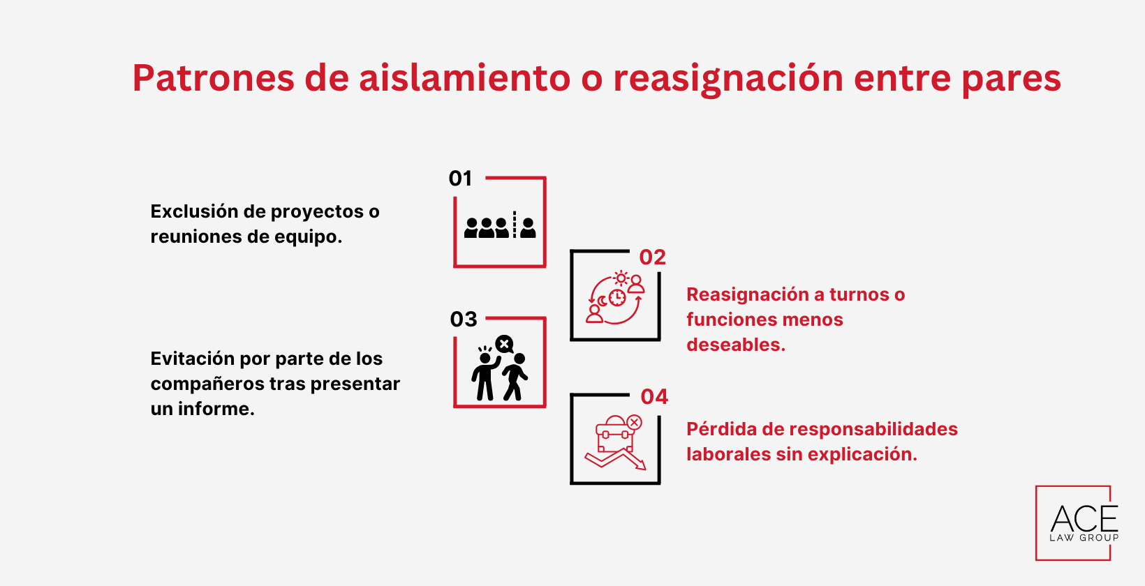 Patrones de aislamiento o reasignación entre pares