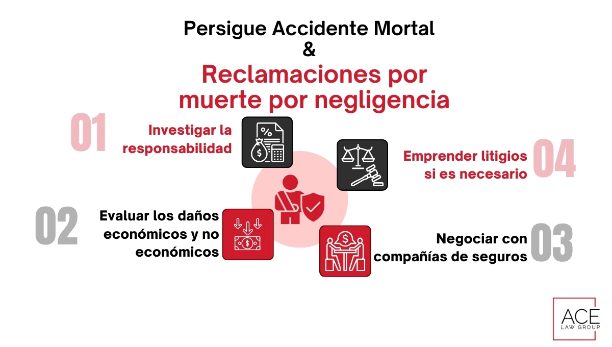 Persigue Accidente Mortal & Reclamaciones por muerte por negligencia