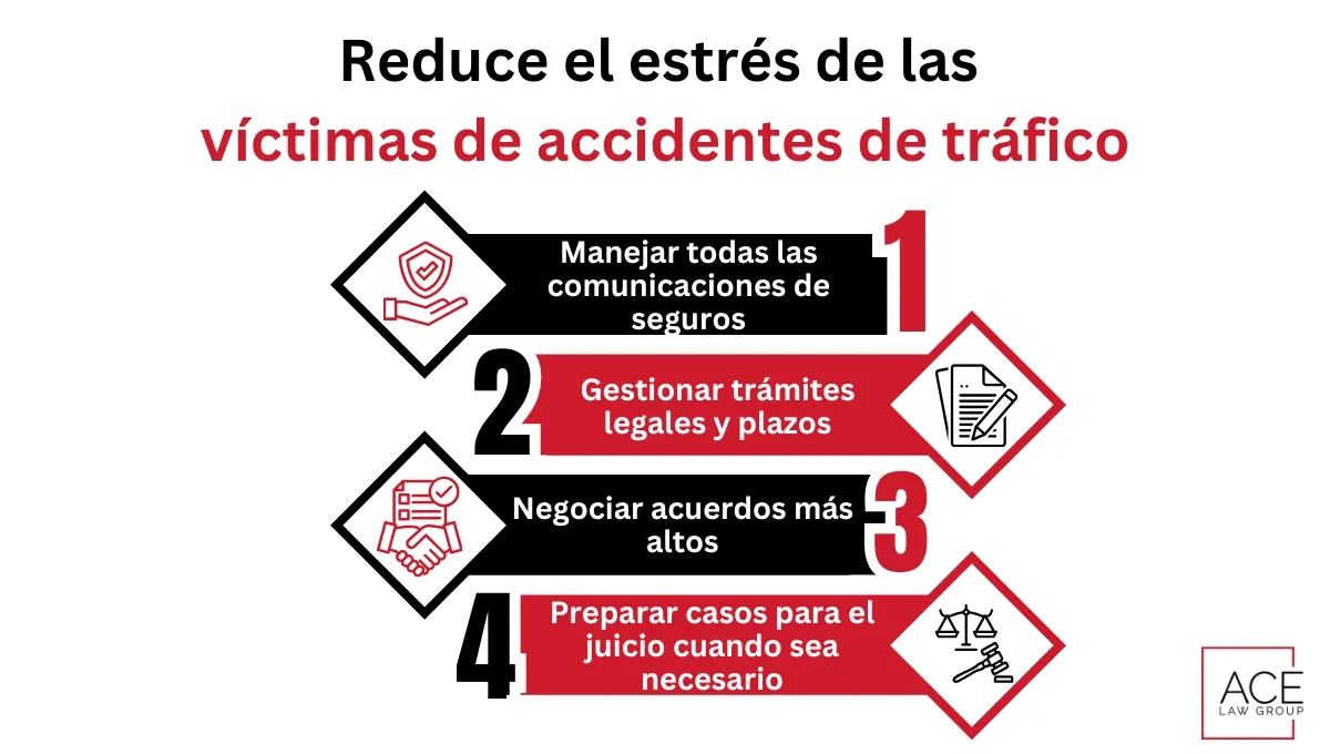 Reduce el estrés de las víctimas de accidentes de tráfico
