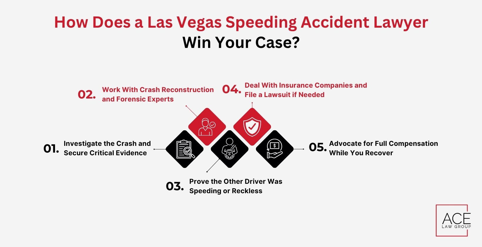 What Does a Las Vegas Speeding Accident Attorney Do for Your Case?