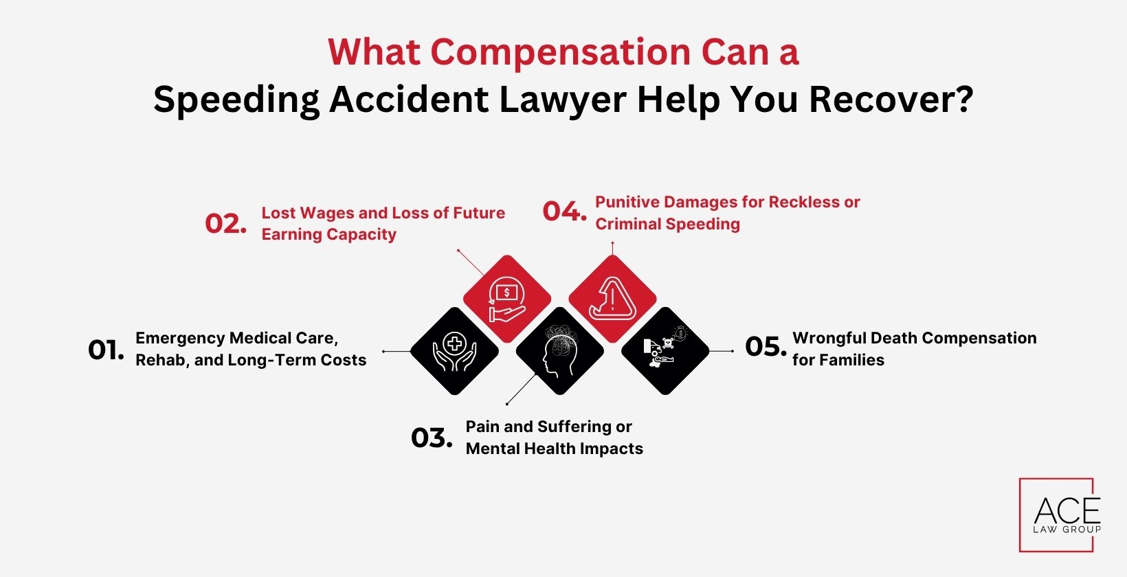 What Compensation Can a Speeding Accident Lawyer Help You Recover?