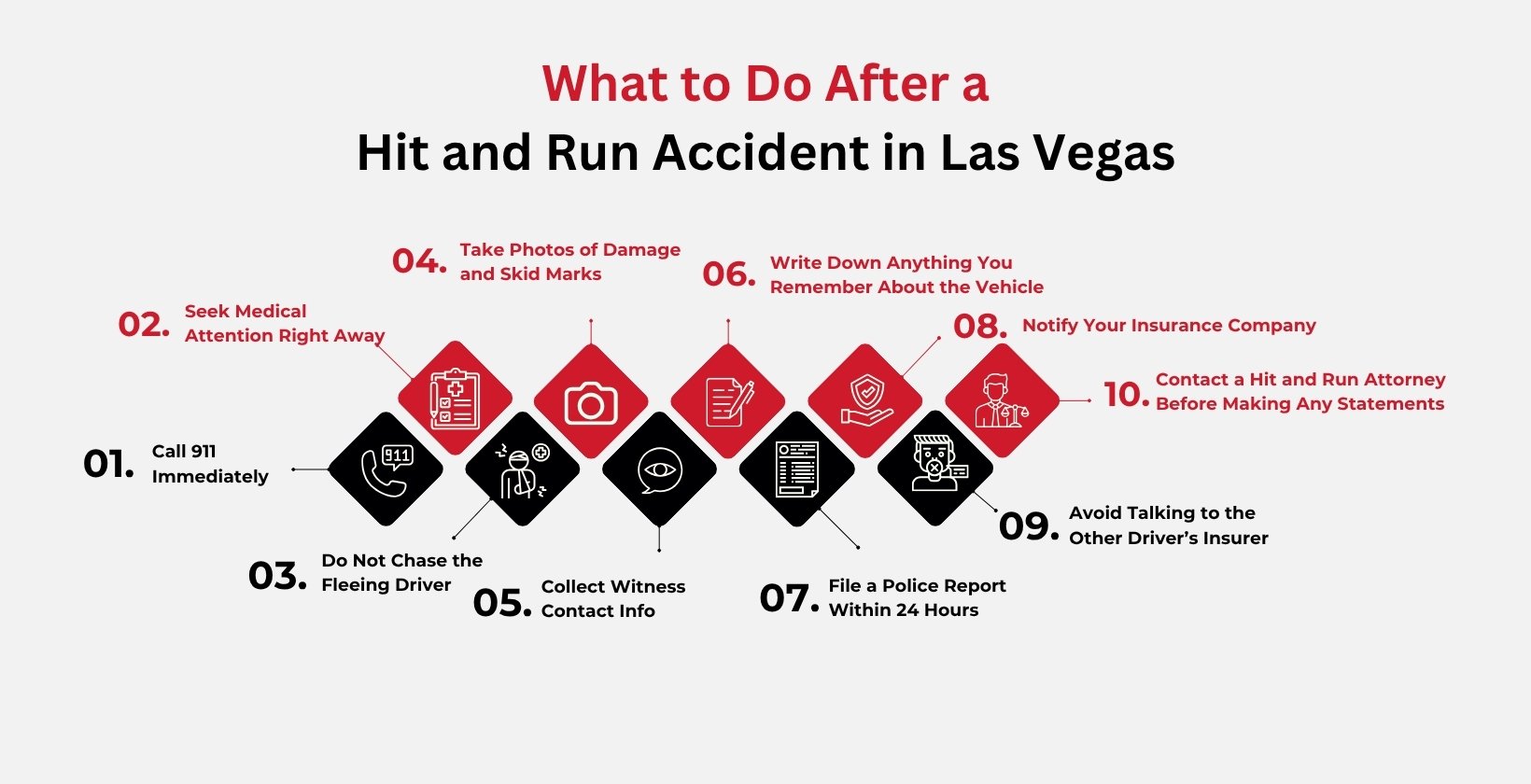 Things to do After a Hit and Run Case