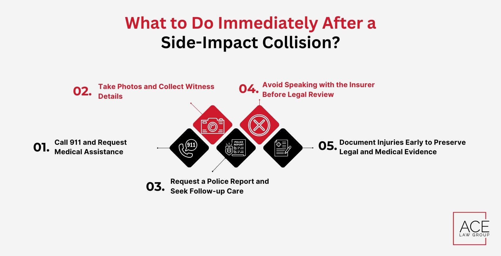 What to Do Immediately After a Side-Impact Collision?