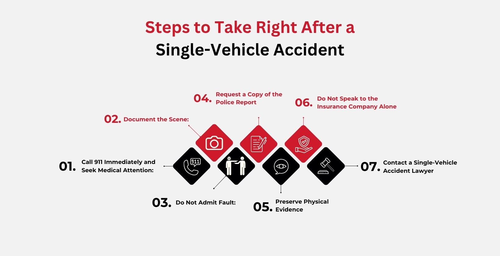 Steps to Take Right After a Single-Vehicle Accident