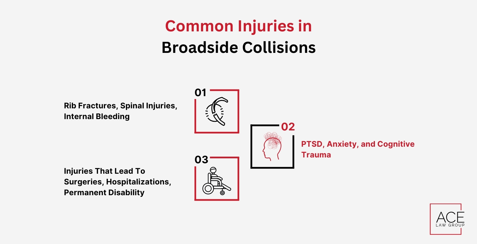Common Injuries in Broadside Collisions