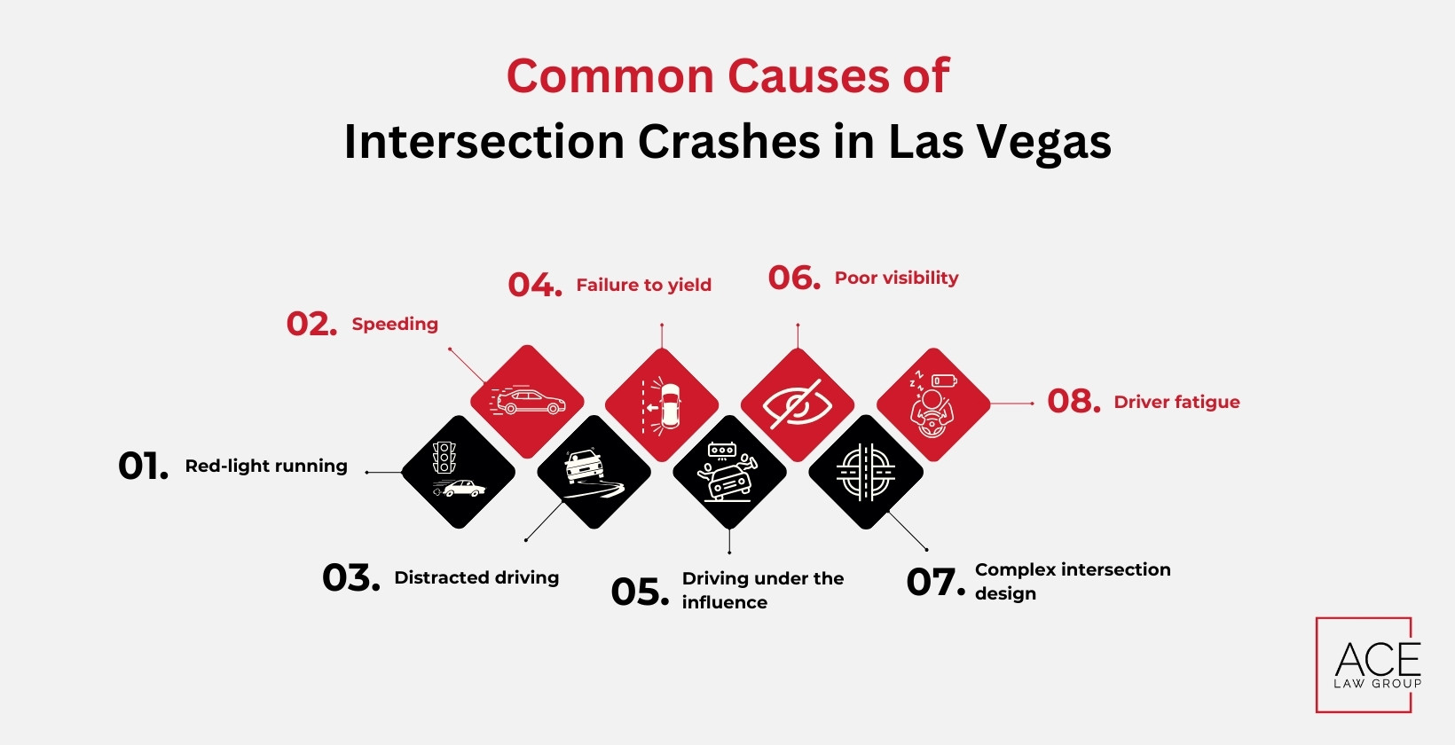 Common Causes of Intersection Crashes in Las Vegas, NV