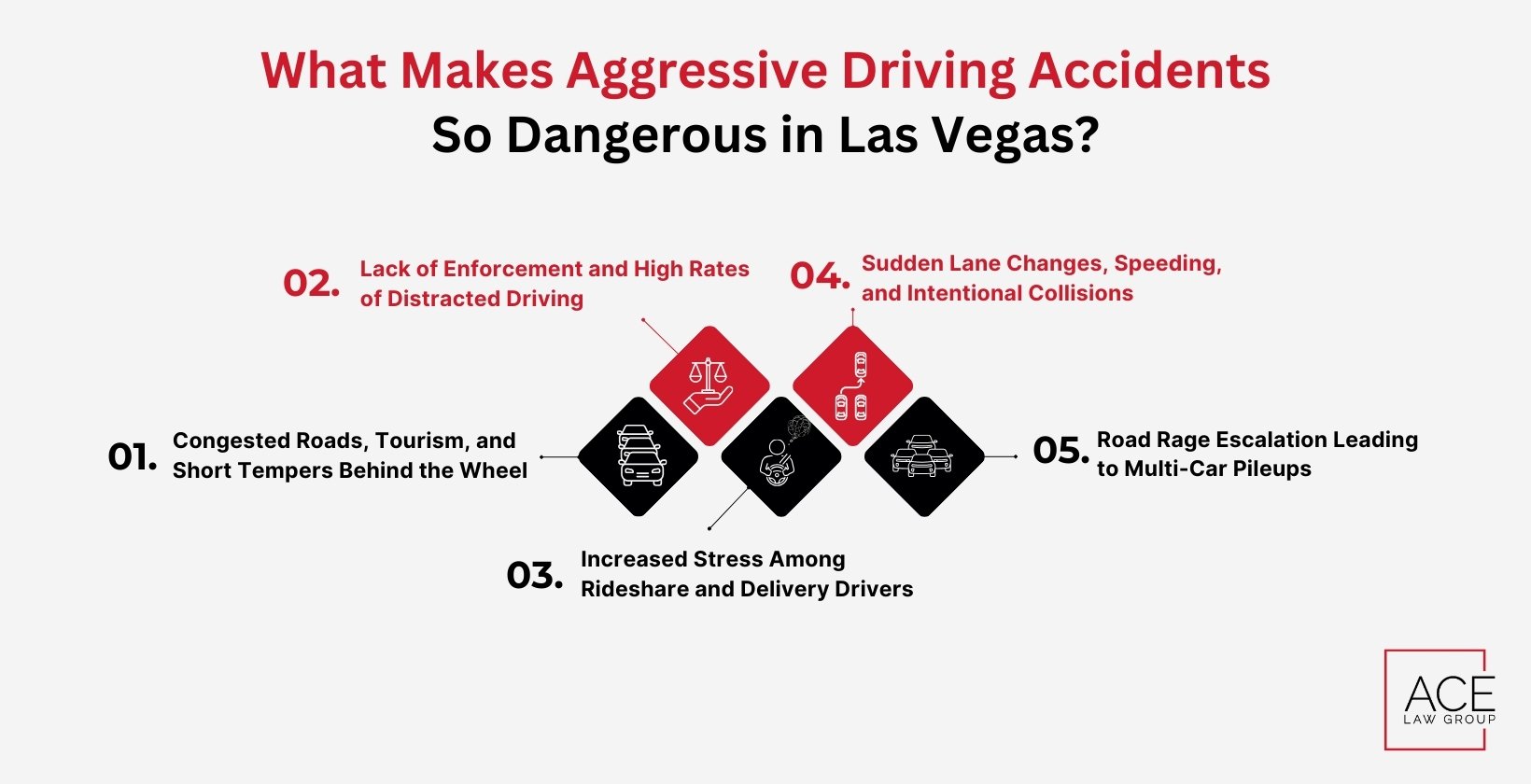 What Makes Aggressive Driving Accidents So Dangerous in Las Vegas?