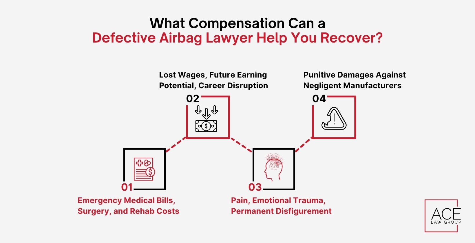 What Compensation Can a Defective Airbag Lawyer Help You Recover?