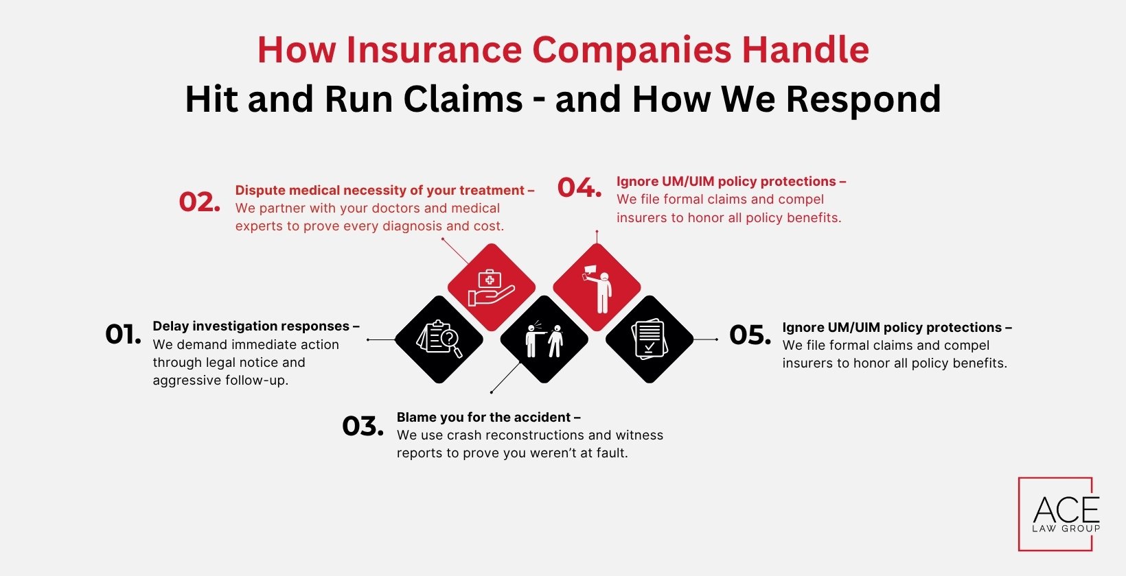 How Insurance Companies Handle Hit and Run Claims