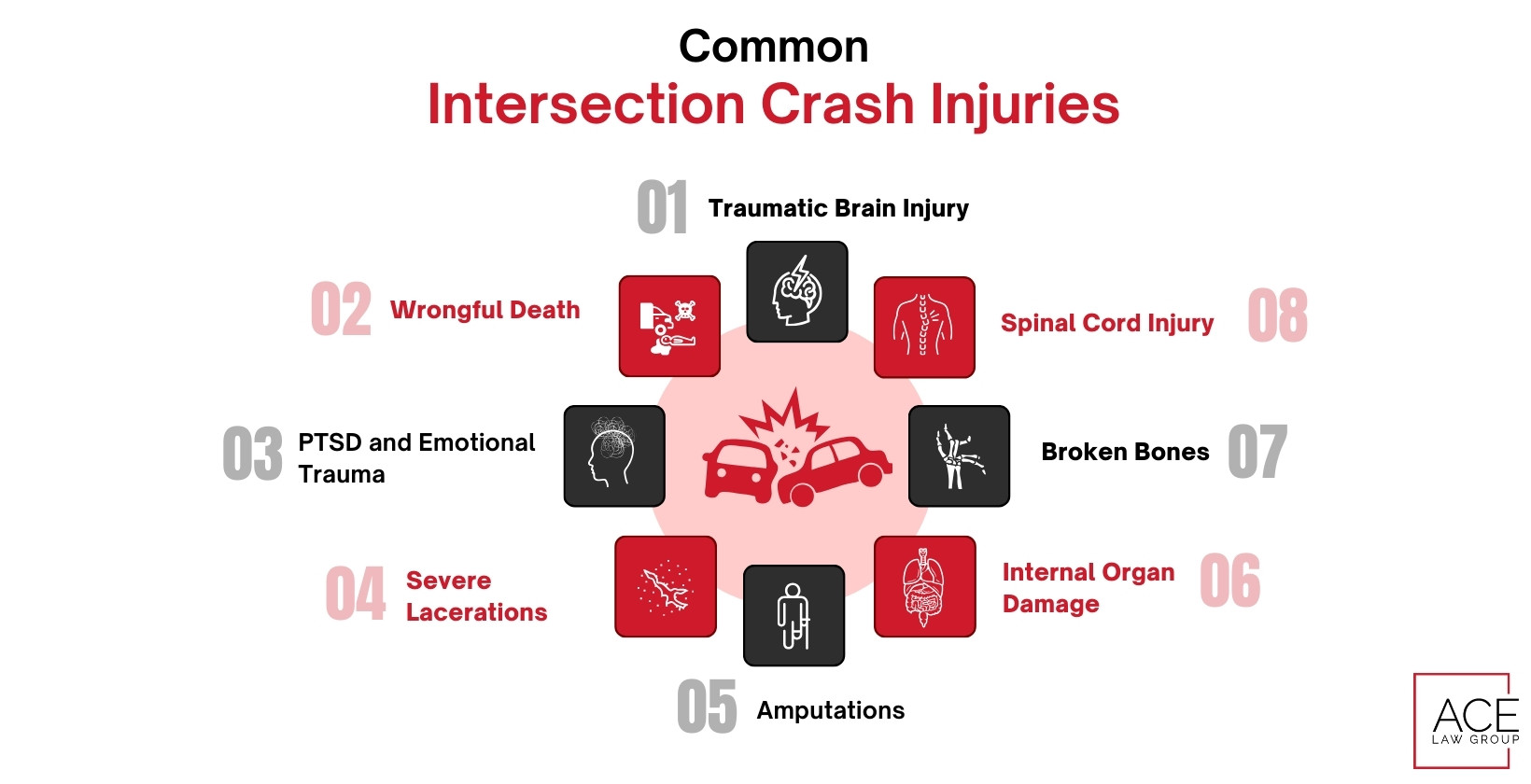 Most Common Injuries in Intersection Accidents