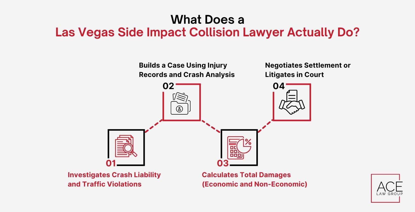 What Does a Las Vegas Side Impact Collision Lawyer Actually Do?
