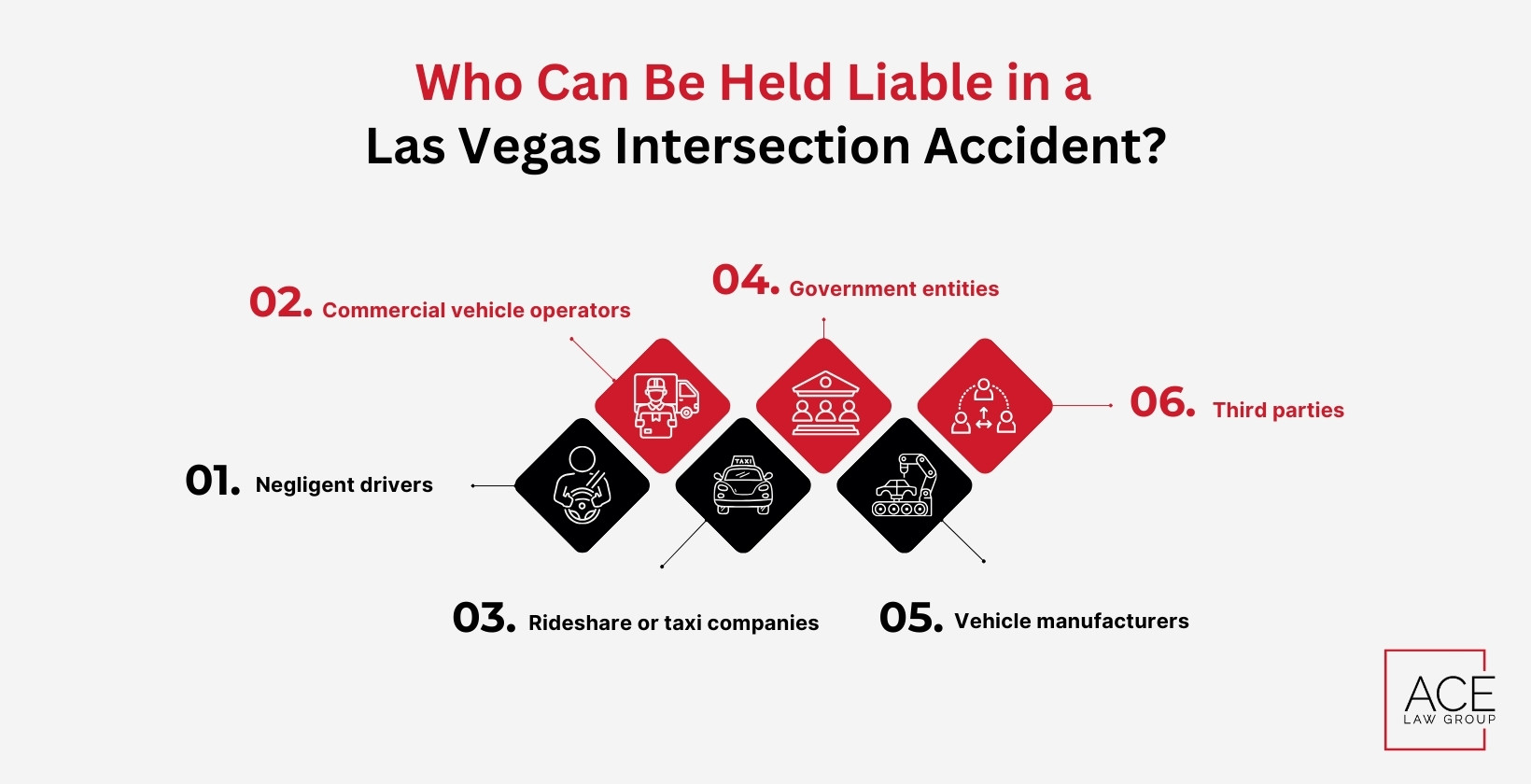 Liable in a Las Vegas Intersection Accident
