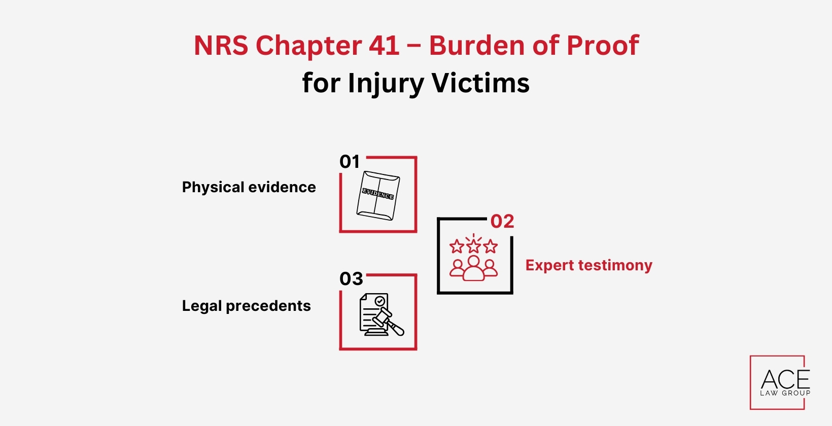 NRS Chapter 41 - Burden of Proof for Injury Victims