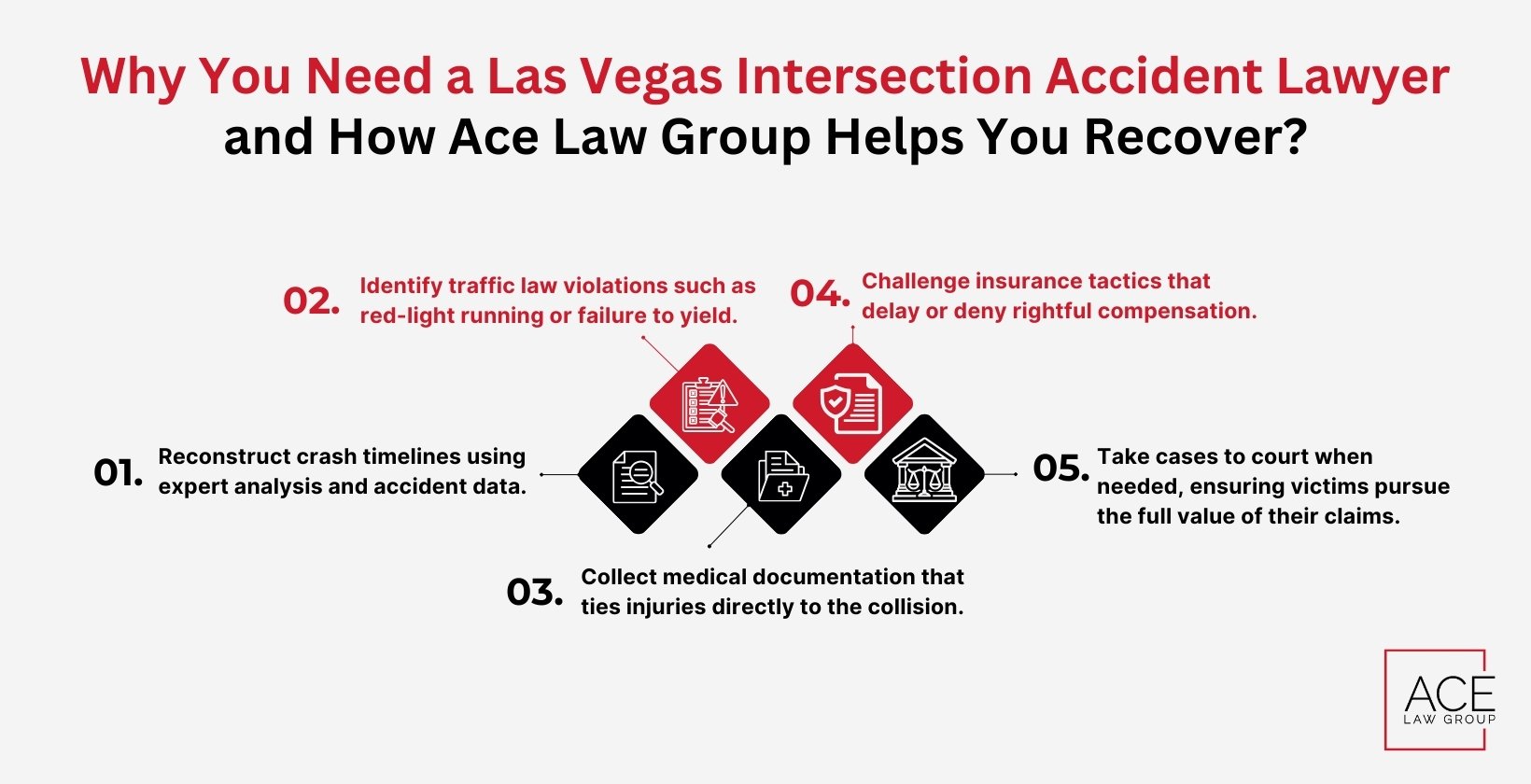 Role of a Las Vegas Intersection Accident Lawyer