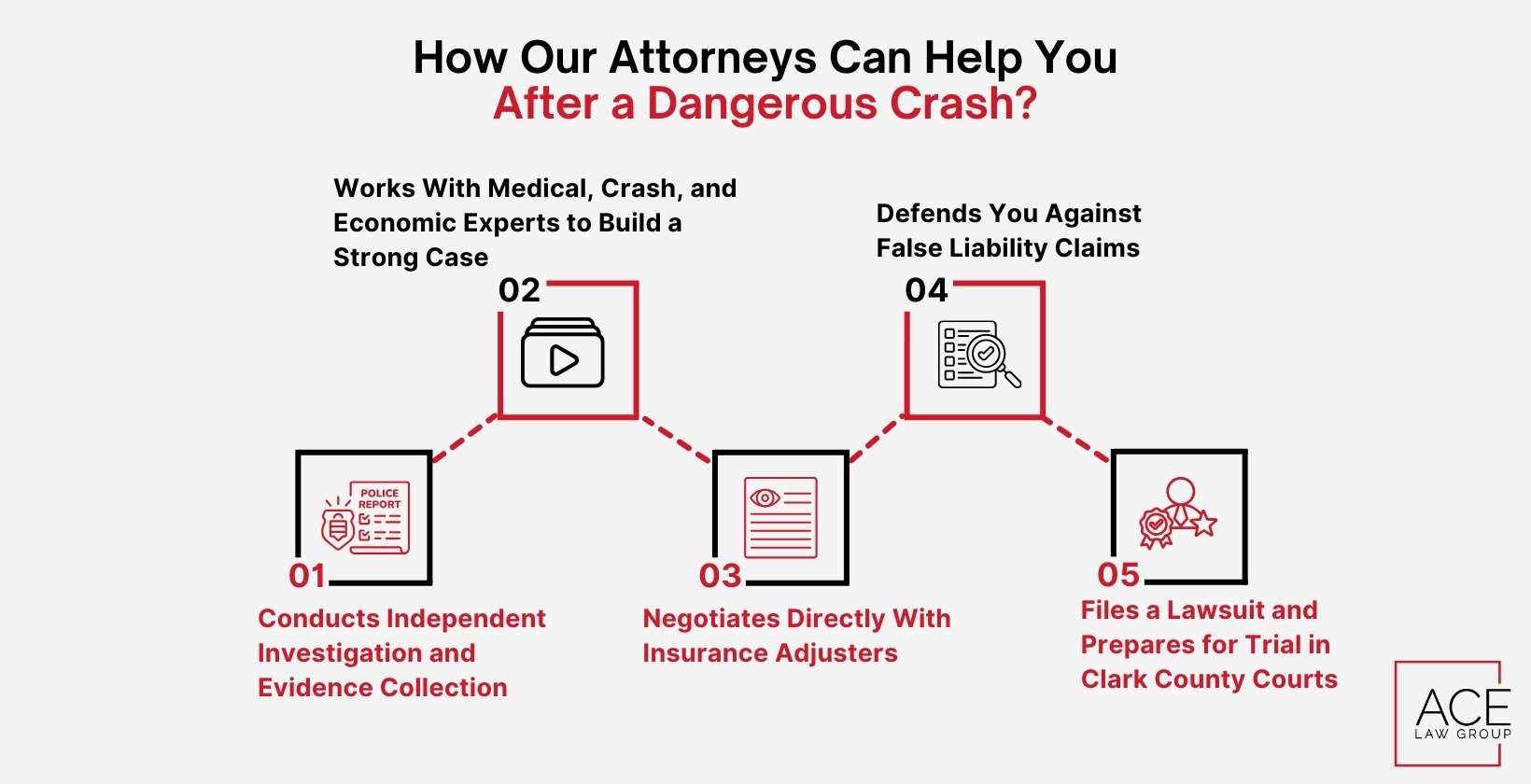 How Our Attorneys Can Help You After a Dangerous Crash?