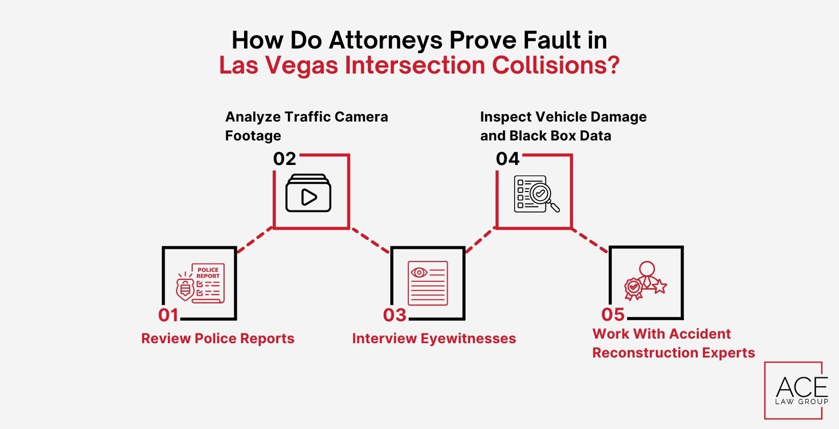 How Do Attorneys Prove Fault in Las Vegas Intersection Collisions?