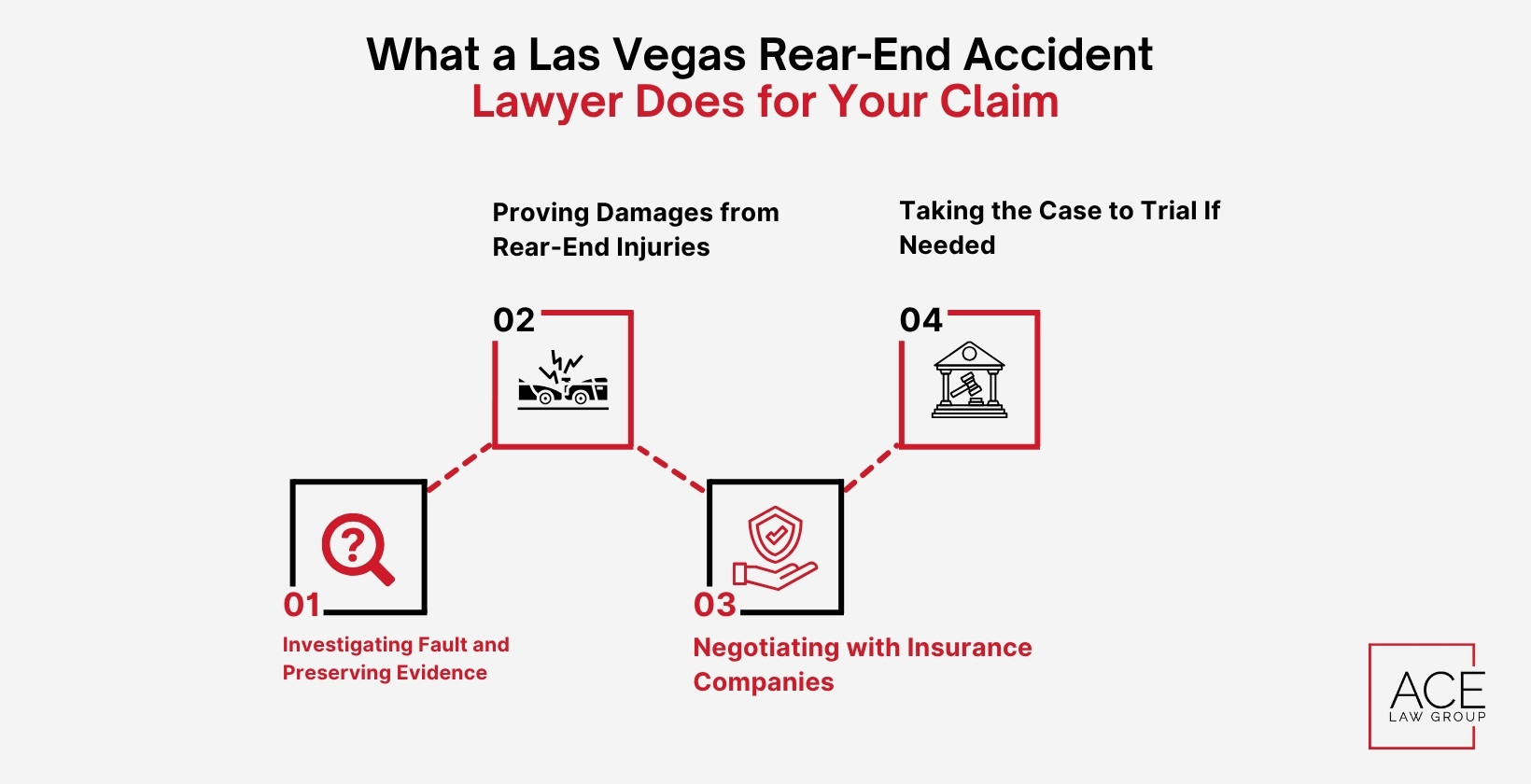 What Does a Las Vegas Rear-End Collision Lawyer Help You With?