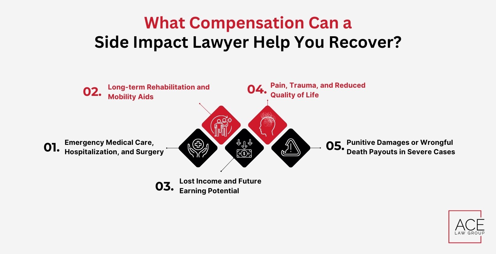 What Compensation Can a Side Impact Lawyer Help You Recover?