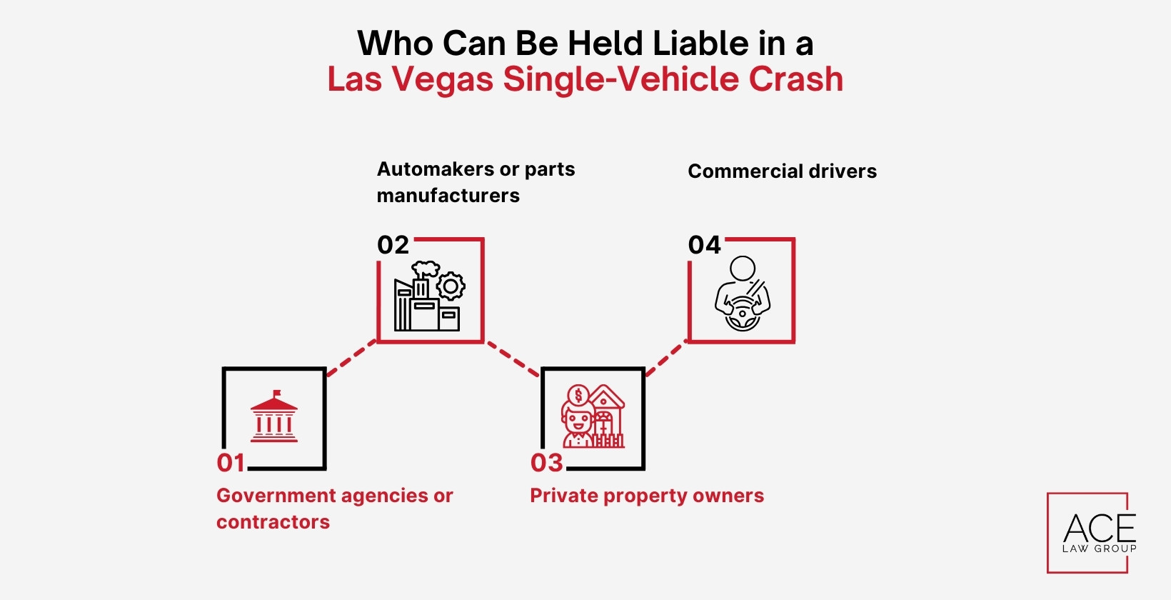 Liable in a Las Vegas Single-Vehicle Crash