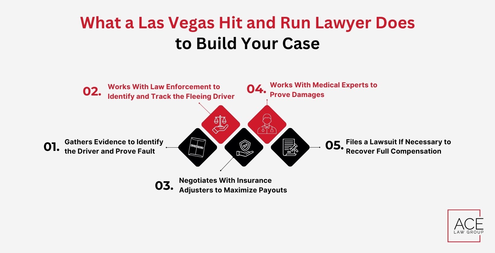 Las Vegas Hit-and-Run Attorney to Build Your Case