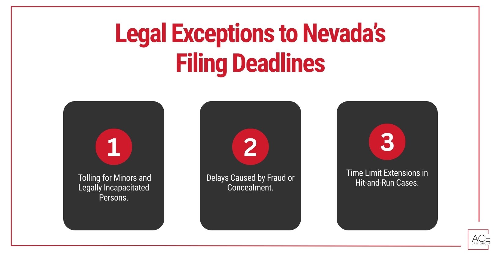 Legal Exceptions to Nevada’s Filing Deadlines